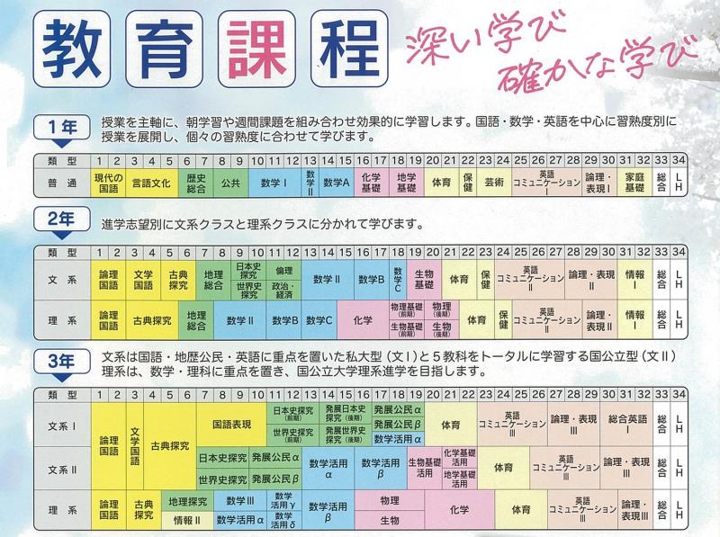 令和６年度教育課程