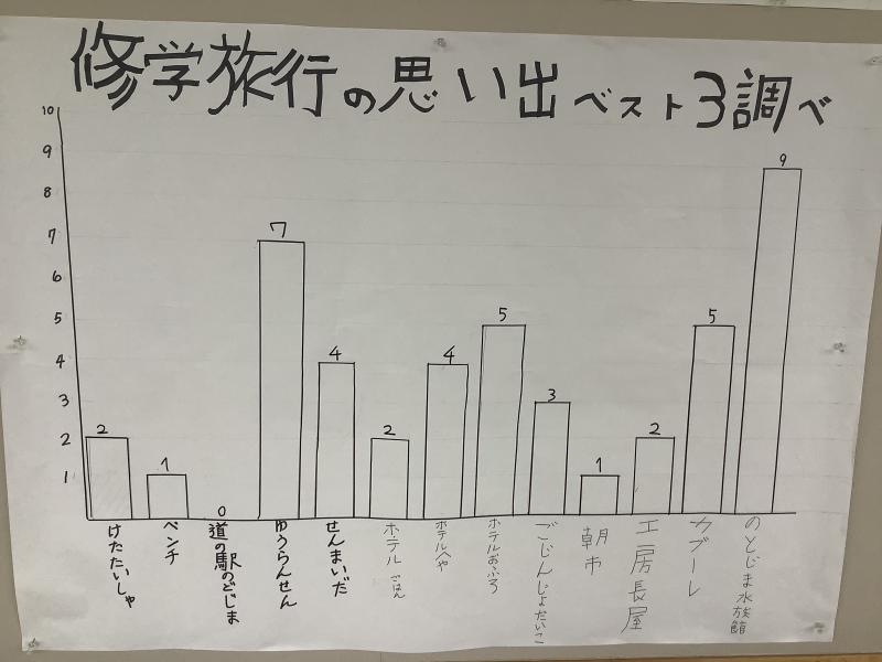 思い出ベスト３