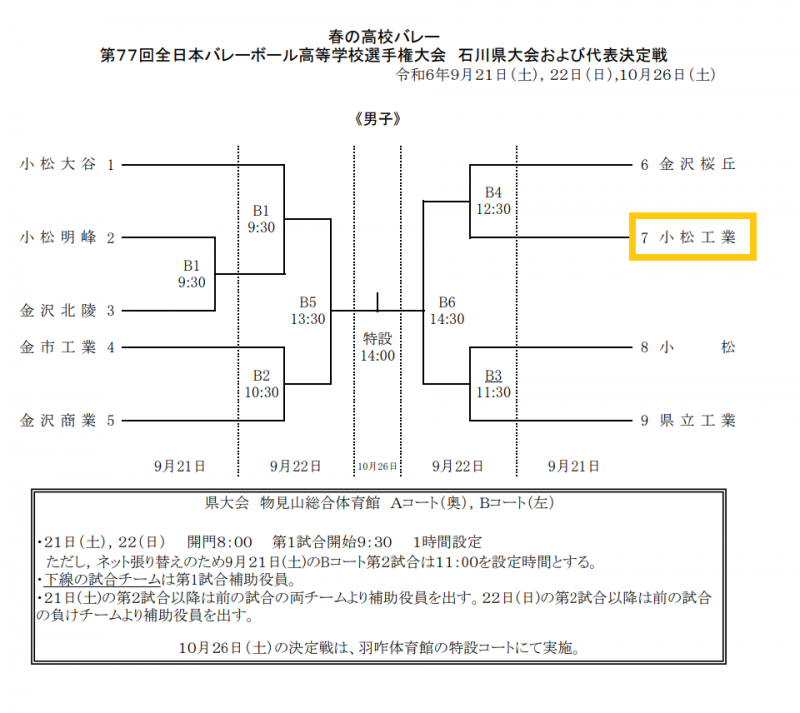 抽選結果