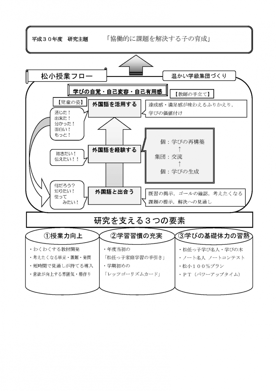 研究基本構想図 外国語 白山市立松任小学校