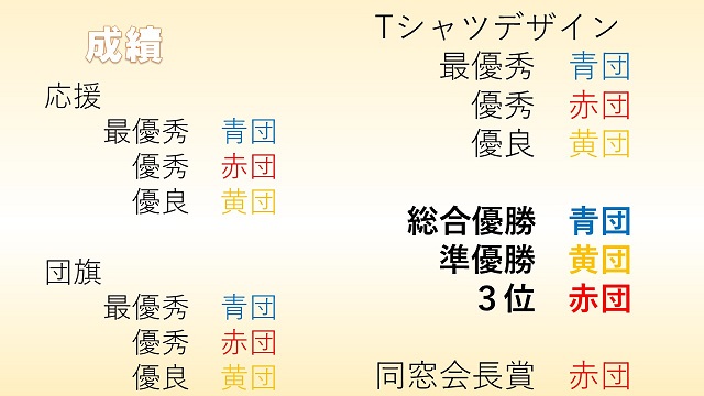 文化祭 体育祭 石川県立小松明峰高等学校