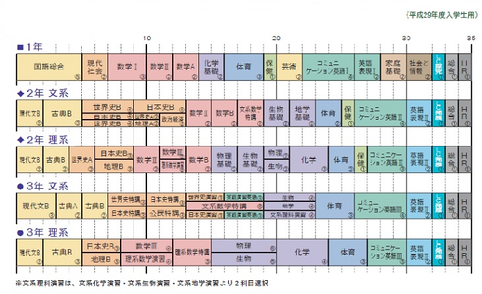 教育課程 学習指導方針 石川県立金沢錦丘高等学校公式webページ