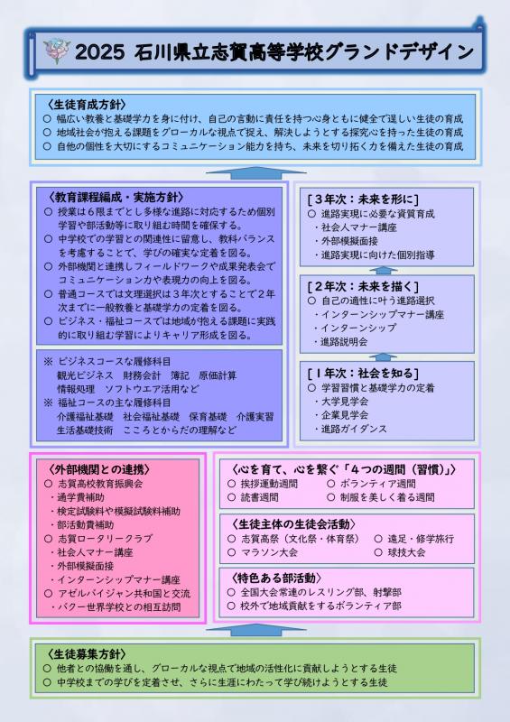 R7_【志賀高校】グランドデザイン