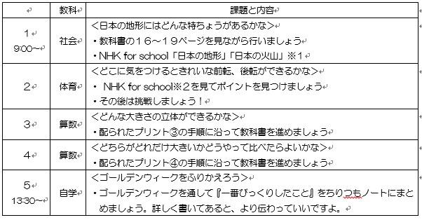 5年生 白山市立松陽小学校