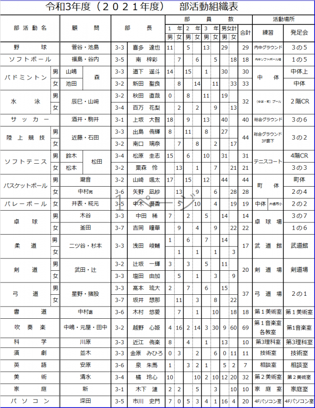 部活動 内灘町立内灘中学校